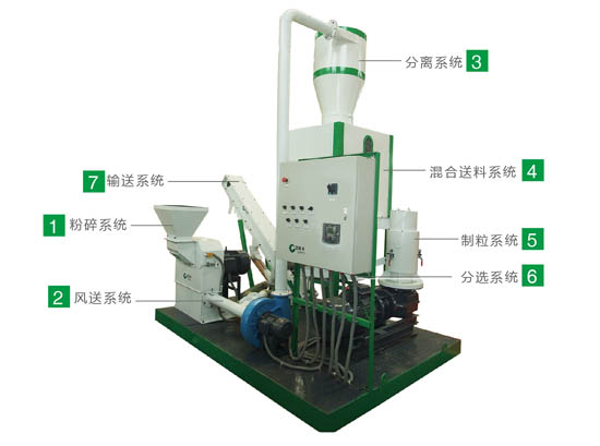 生物质小成套