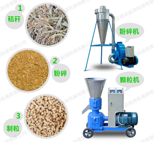 玉米秸秆颗粒加工制作简单流程