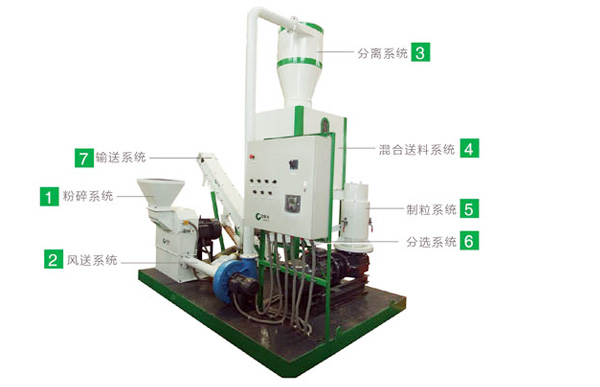 生物质颗粒机成套设备细节结构图片