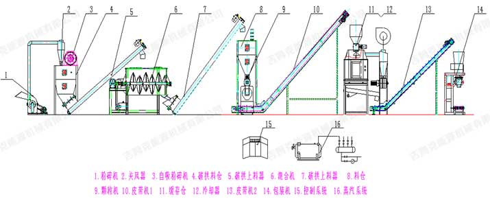 时产1吨饲料颗粒生产线配置