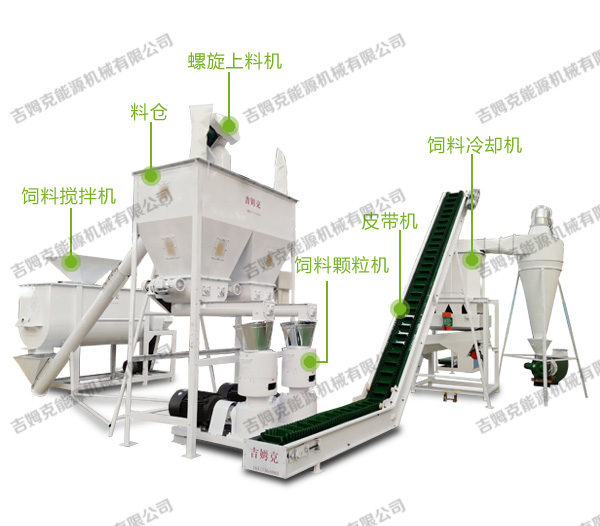 时产2吨饲料颗粒生产线配置图片