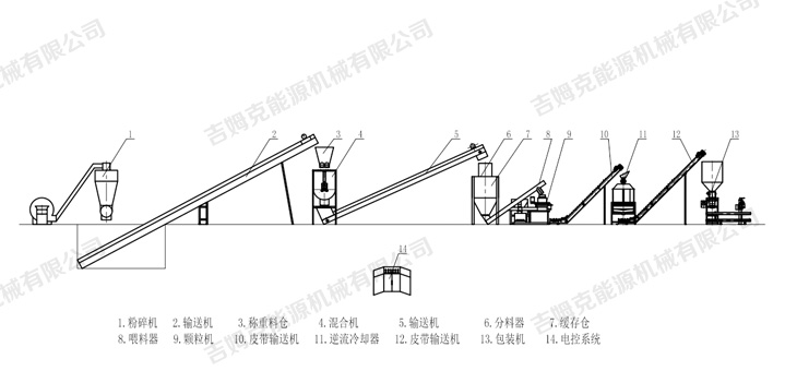 时产5吨饲料颗粒机生产线工作流程图片